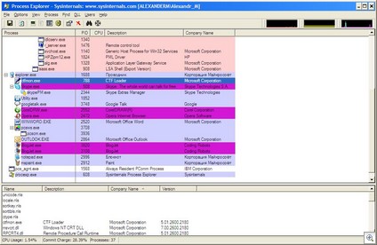 Process Explorer