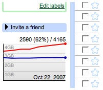Gmail Quota Graph