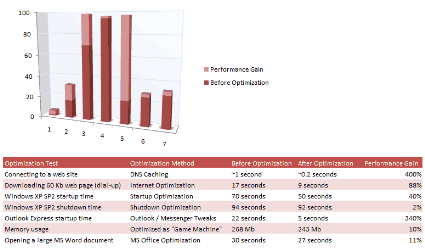 benchmarks