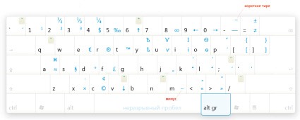 Раскладка Ильи Бирмана