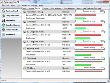 PerformanceTest