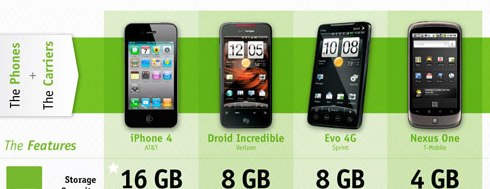 iPhone 4 and the Top Android Phones_ Compared on Cost-to-Own and Features.jpg