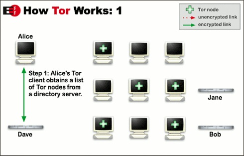 Tor circuit step two.jpg
