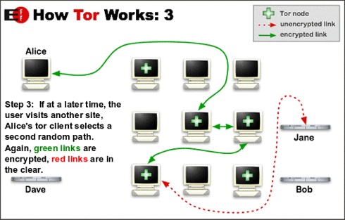Tor circuit step three.jpg
