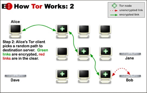Tor circuit step two-1.jpg