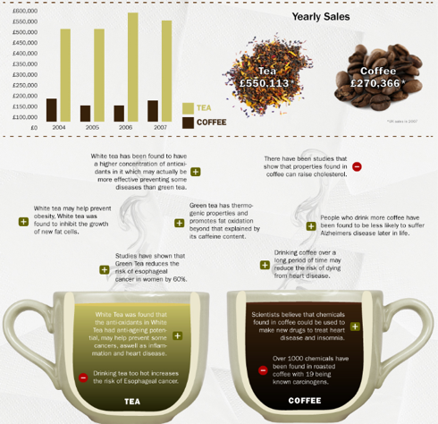 Coffee vs Tea jpeg 1