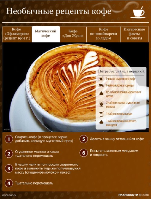 http://lifehacker.ru/wp-content/uploads/2011/06/coffee1.jpg