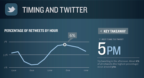 infographic-science-of-social-timing-hi-res.png (1000×4587)