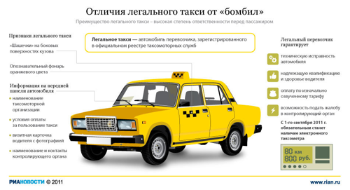 ИНФОГРАФИКА: Почему стоит ездить на легальном такси