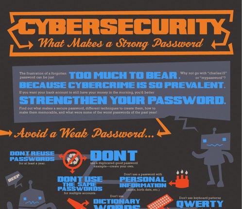 password-howto 2
