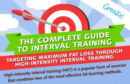 Инфографика: полное руководство по интервальным тренировкам