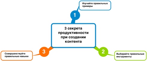 mindmap-wp