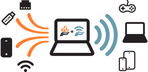 Connectify Dispatch
