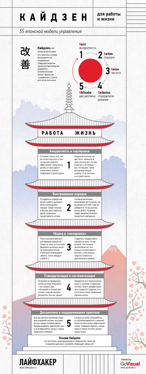 kaizen6