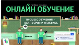 ИНФОГРАФИКА: Как работает онлайн-обучение?
