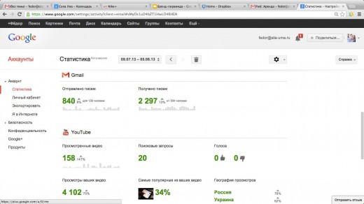 Статистика работы с почтой