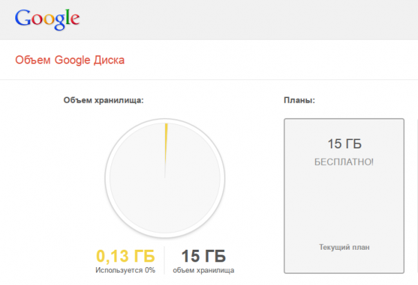 Google Drive