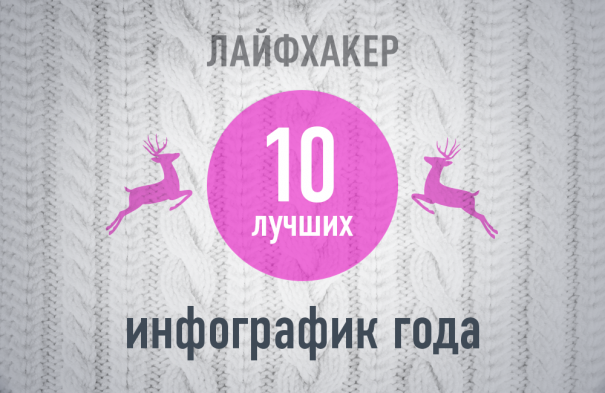 Лайфхакер-2013: 10 лучших инфографик года