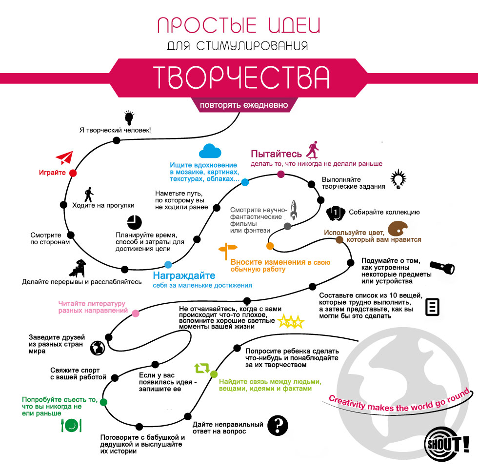 творчество