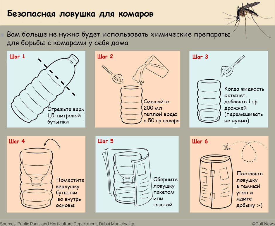 http://lifehacker.ru/wp-content/uploads/2014/05/20014545-mosquito-trap.jpg