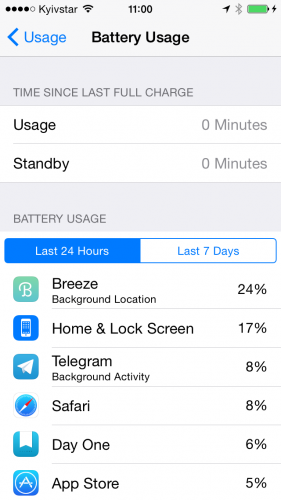 Очевидно, что нужно прибить Breeze