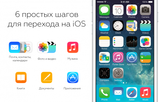 6 простых шагов для безболезненного перехода с Android на iOS