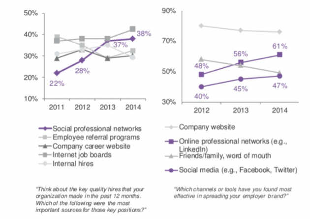 20 простых и эффективных советов поиска работы через Linkedin