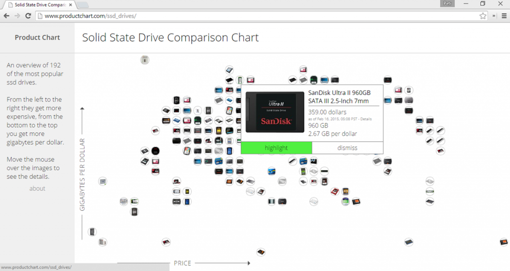 Веб-сервис Product Chart предоставляет уникальные возможности для выбора гаджета