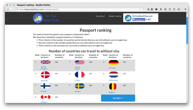 DoYouNeedVisa рейтинг стран