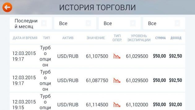 История торговли