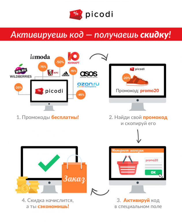 Как делать покупки в интернете по лучшей цене: 4 совета для умного онлайн-шопинга