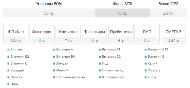 SmartFood Russian Soylent: упрощённый состав