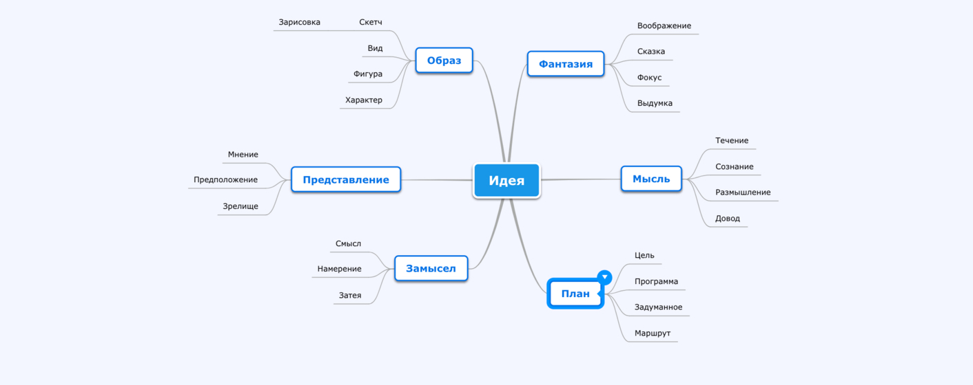 Представление идеи индивидуального проекта с помощью интеллект карты