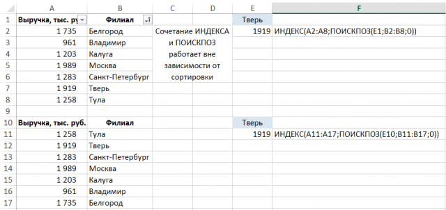 Что используется в excel для наглядного представления числовых данных