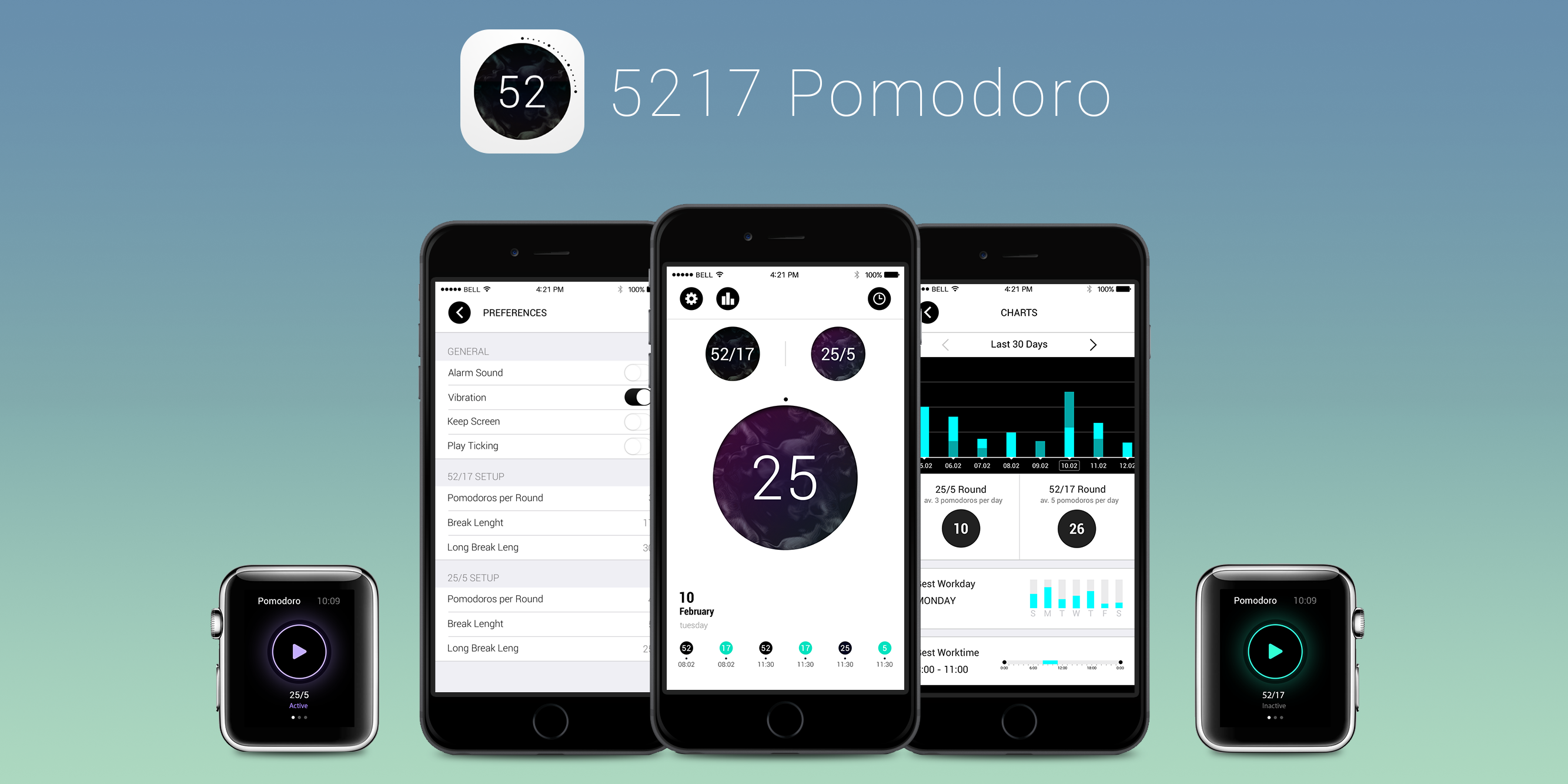 Таймер 5217 Pomodoro для iOS — новый взгляд на продуктивность - Лайфхакер