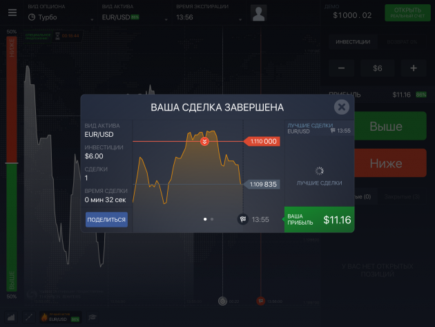 Id options. Бинарные опционы. График бинарных опционов. Бинарные опционы название. Бинарные.