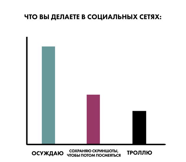 мизантроп: соцсети