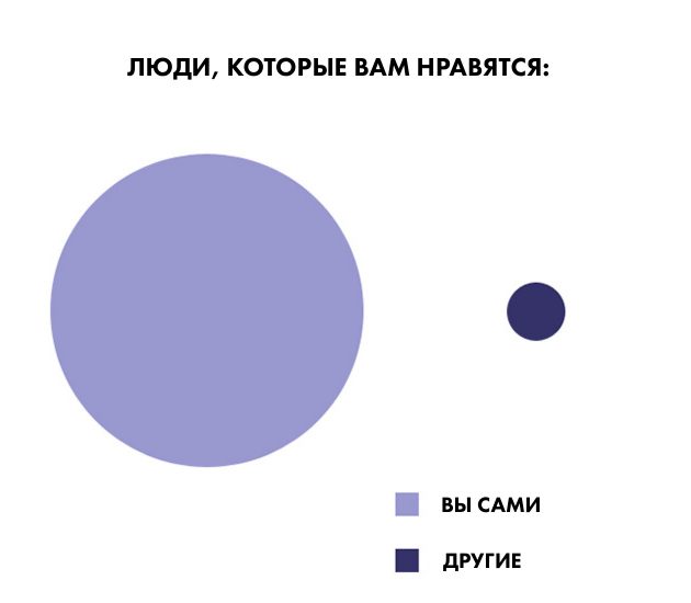 мизантроп: кто нравится