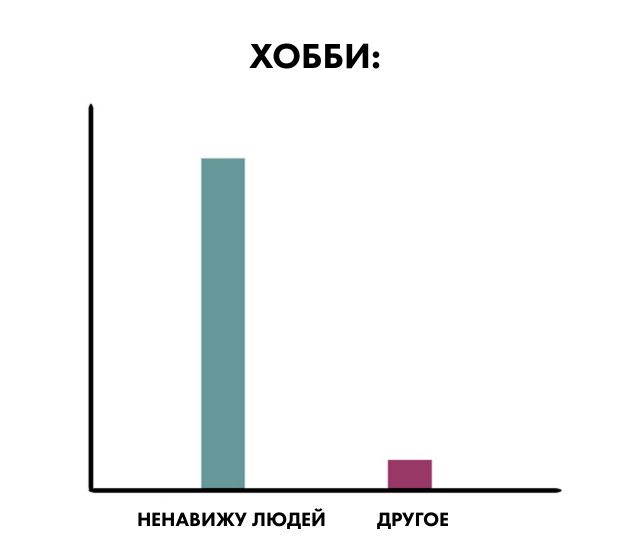 мизантроп: хобби