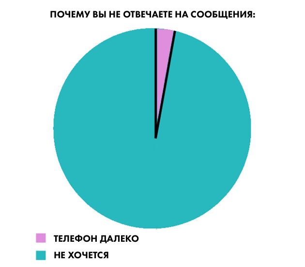 мизантроп: сообщения