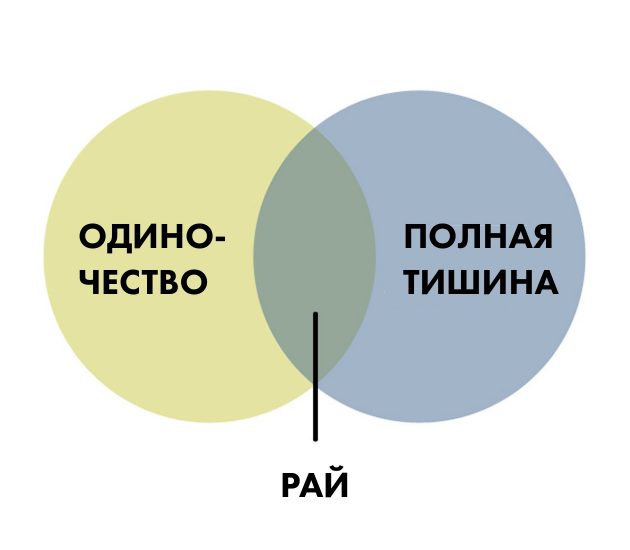мизантроп: рай
