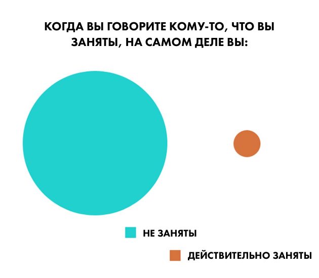 мизантроп: занятость