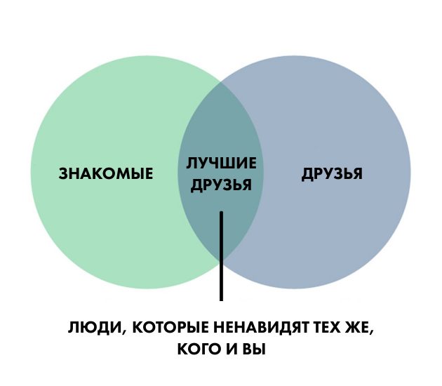 мизантроп: друзья