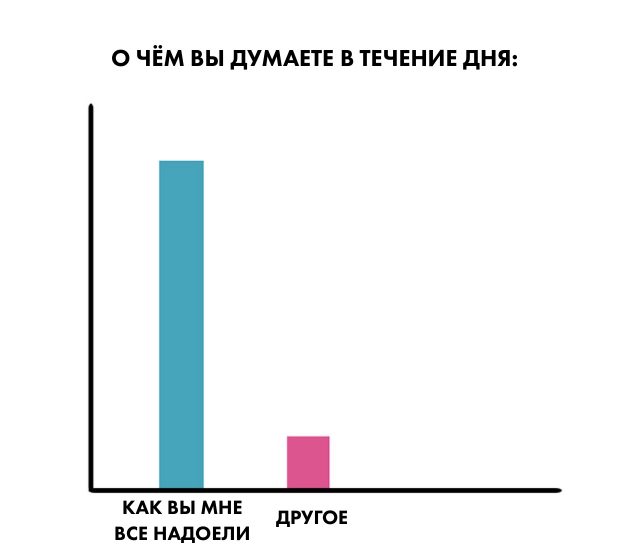 мизантроп: мысли
