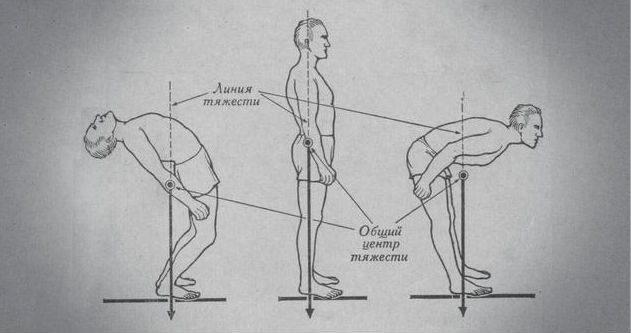 Где может находиться центр тяжести тела рисунок