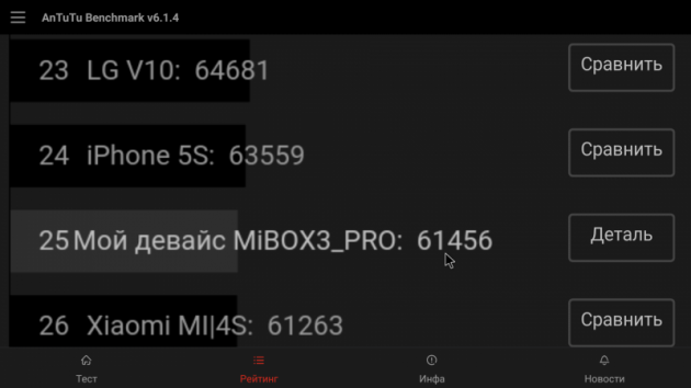 Xiaomi Mi TV Box 3 Enhanced: результаты в AnTuTu