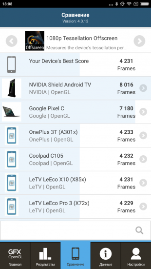 Xiaomi Mi5S Plus: сравнение с конкурентами