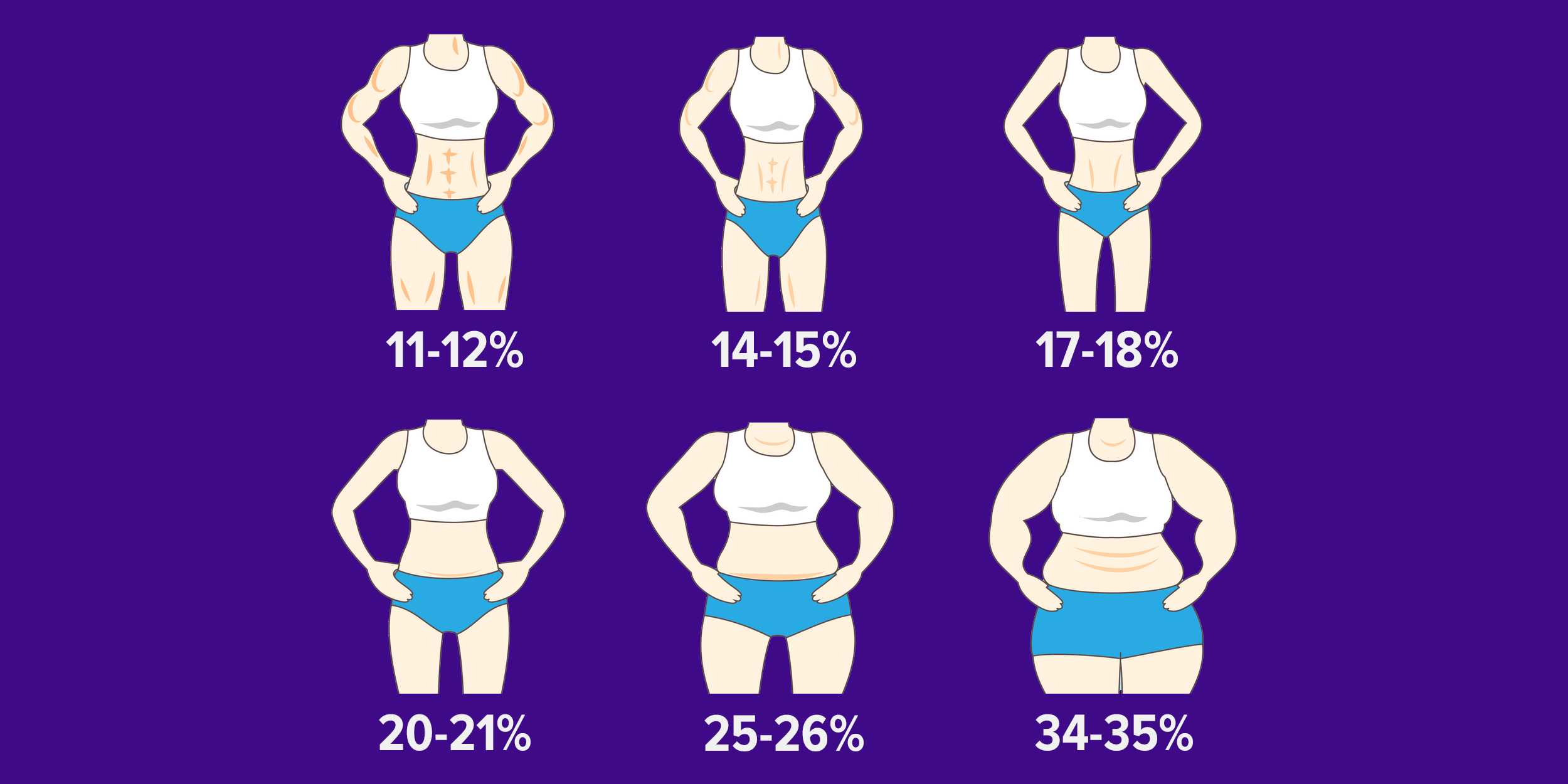 Как узнать какой процент жира в теле