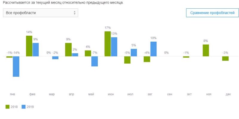 Работа Перед Новым Годом Вакансии