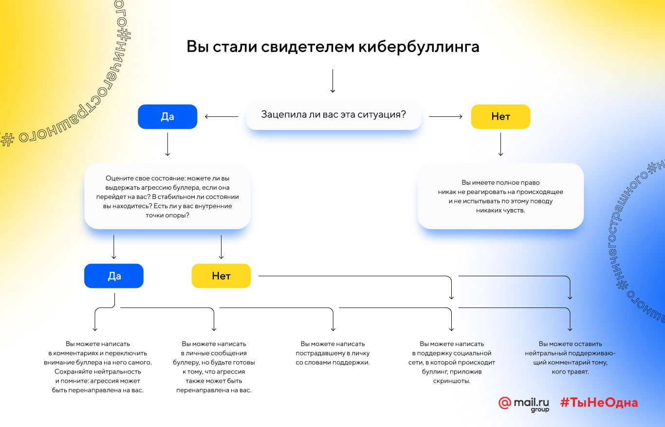 День борьбы с травлей в Сети: Mail.ru Group расскажет, как защититься от  кибербуллинга и помочь другим - Лайфхакер